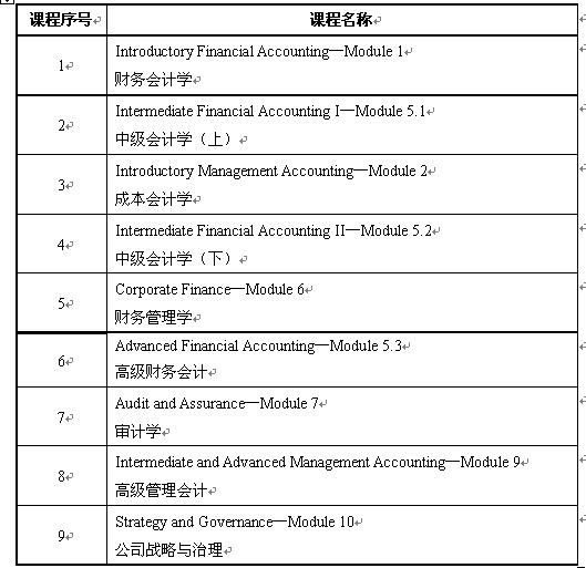 “会计学（国际会计CPA Canada班）”2015年招生简章