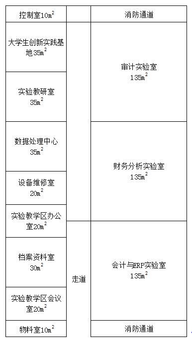 会计与财务实验中心平面分布图